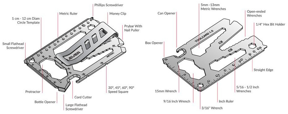 Lever Gear Toolcard Features
