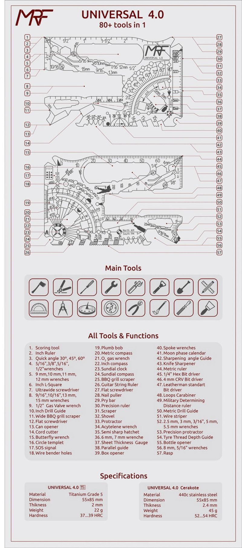 MRF Univeral 4.0 Multitool Card Features