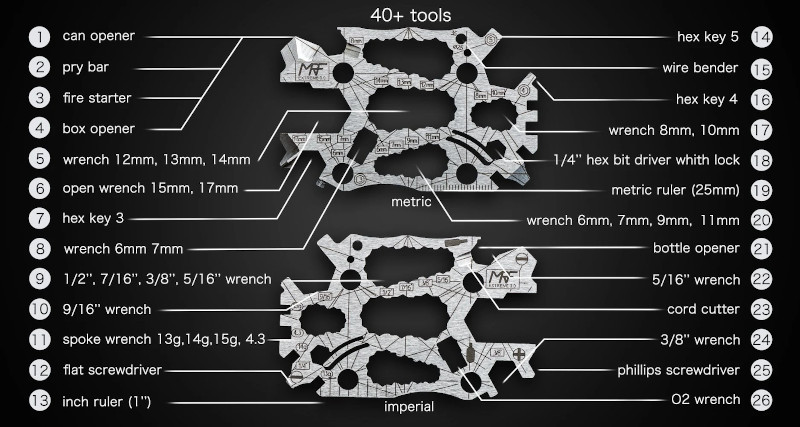 MRF Extreme 3.0 Multitool Card Features